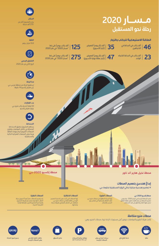 Dubai Metro Route 2020